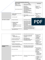 Daftar Dokumasden Akreditasi Rs