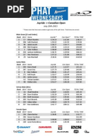 Download Whistler Bike Park Phat Wednesday - Race 7 Results by Whistler Mountain Bike Park SN273113889 doc pdf