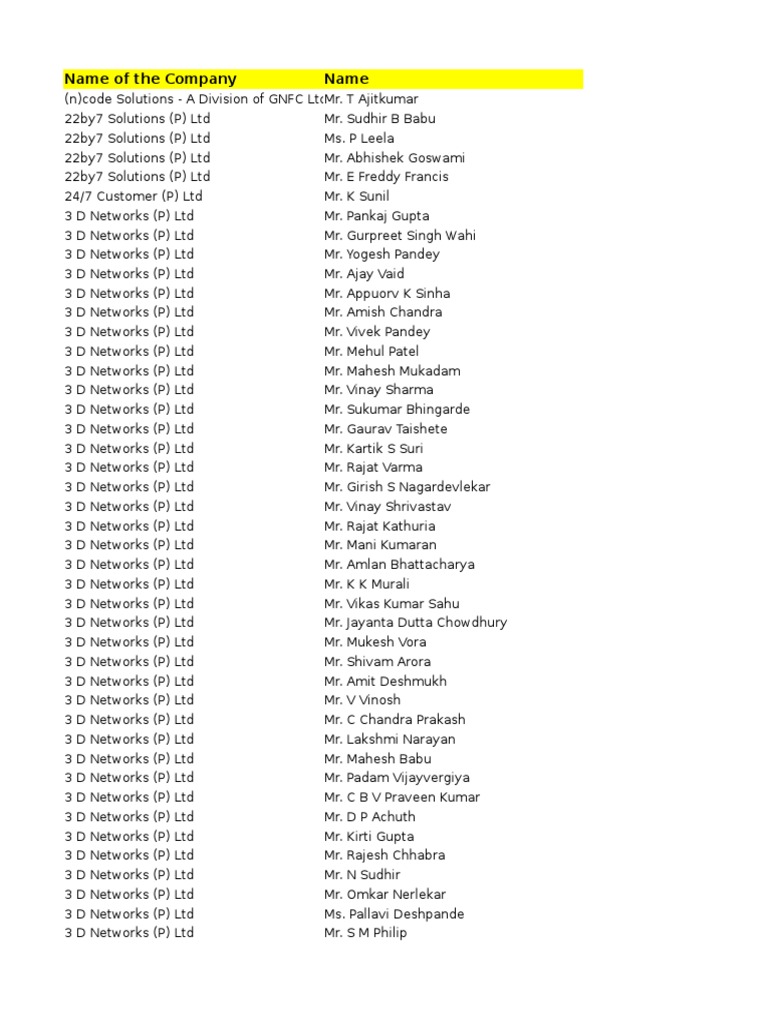 Company Names and Contacts List | PDF