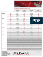 Metric To Imperial Conversion Chart