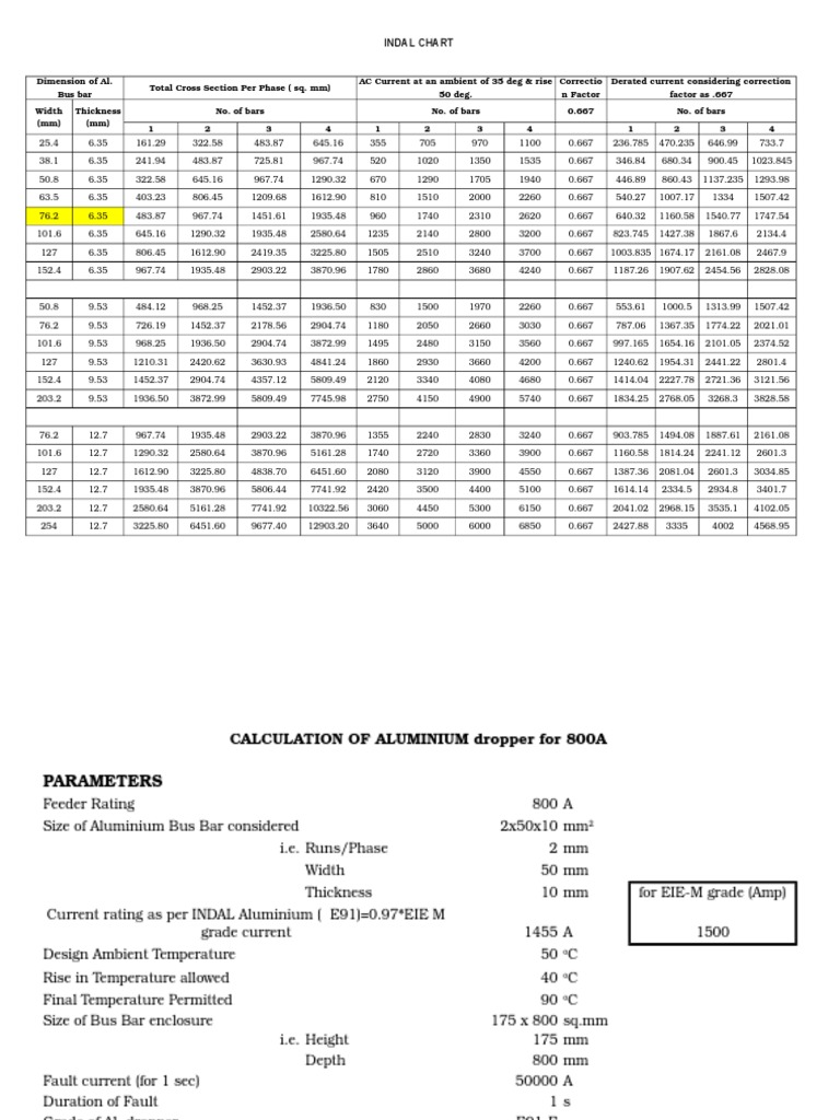 Bus Bar Calculation Requirement PDF Aluminium Electrical Conductor
