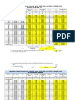 Calculation of Wetted Perimetre and Area Under HFL of SARAR NALLA On DARRA - PATEWA ROAD X-Section at 500.00 M U/S