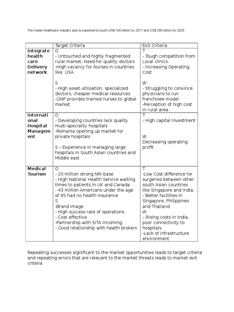 Integrate Health Care Delivery Network | PDF