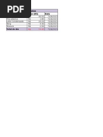 exemplo de planilha de gastos, lucro e vendas de trufas