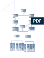 Mapa Conceptual Derechos de Autor