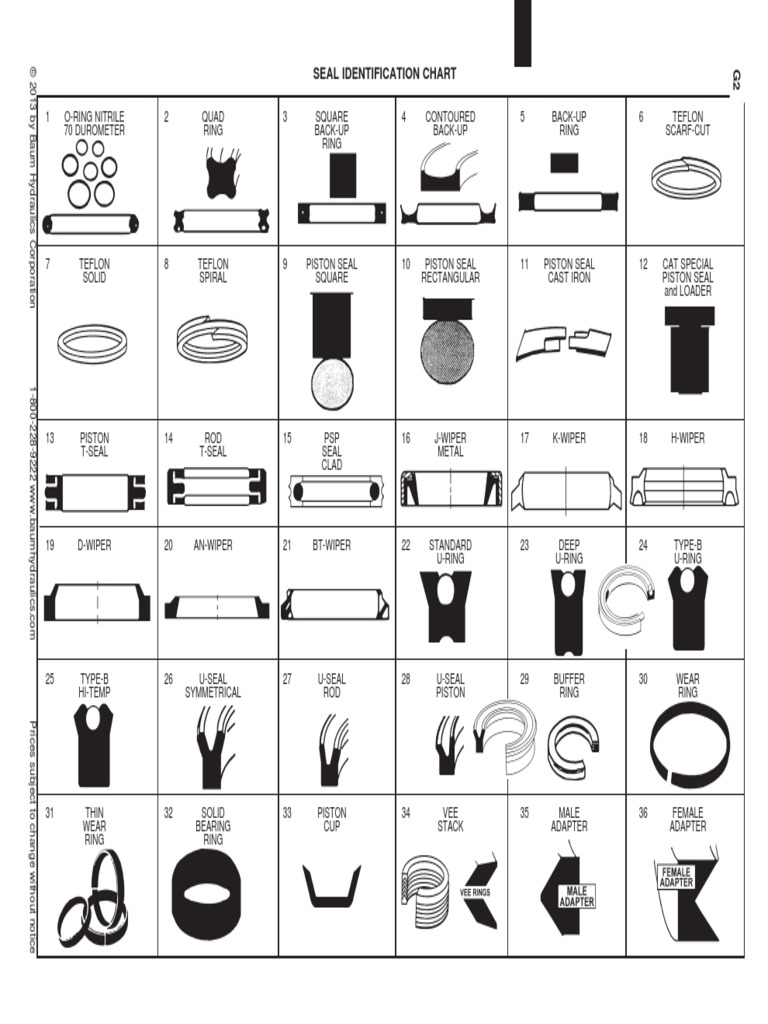 Hydraulic Seal Identification Chart Mechanical Engineering