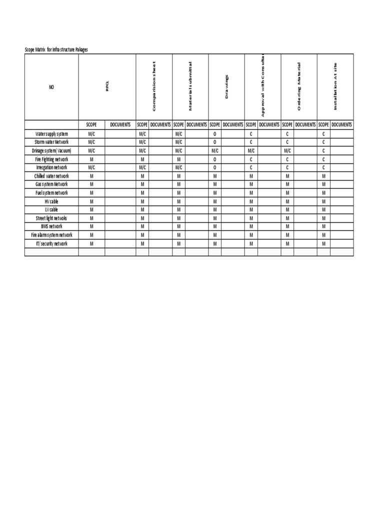 Infrastructure Scope Matrix Overview | PDF | Computers