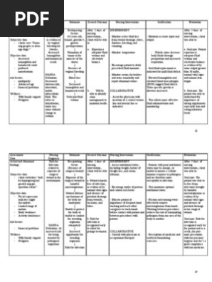 Nursing Care Plan: Uterine Myoma