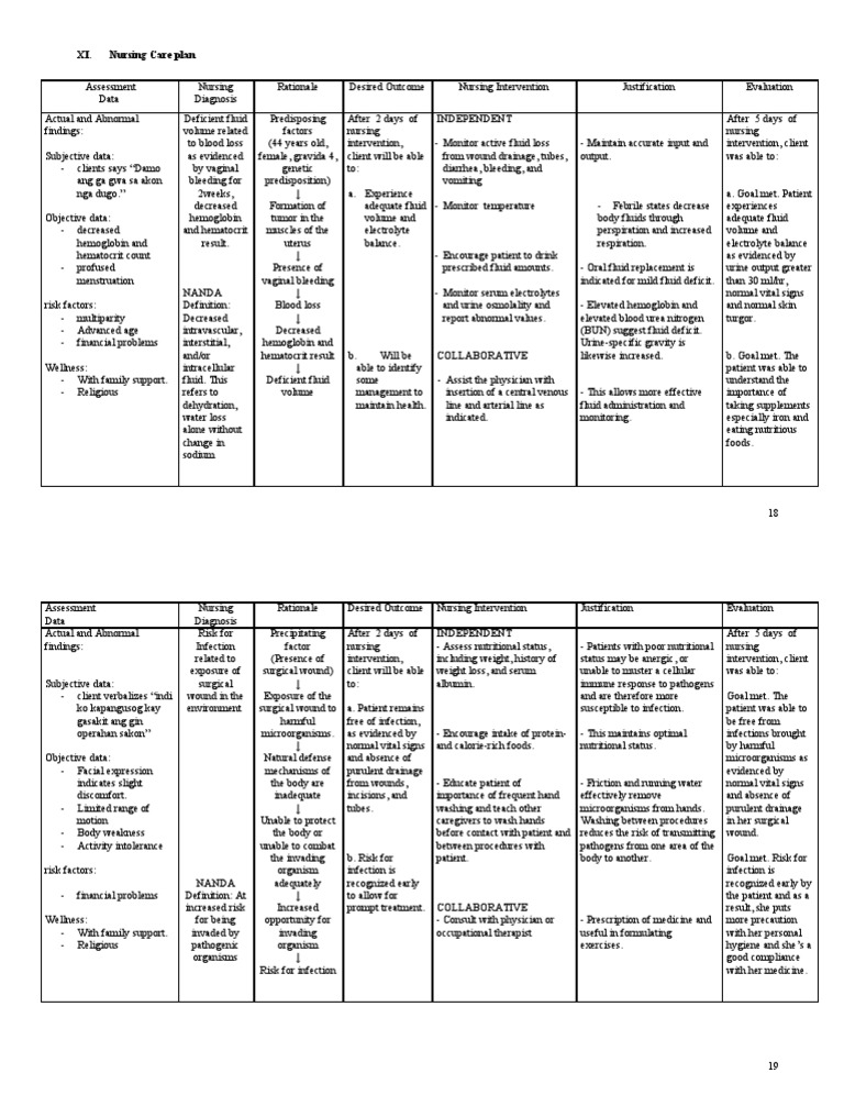 Nursing Considerations for Uterine Fibroids