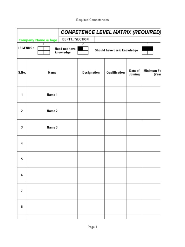 Competency Measurement Matrix | PDF | Business