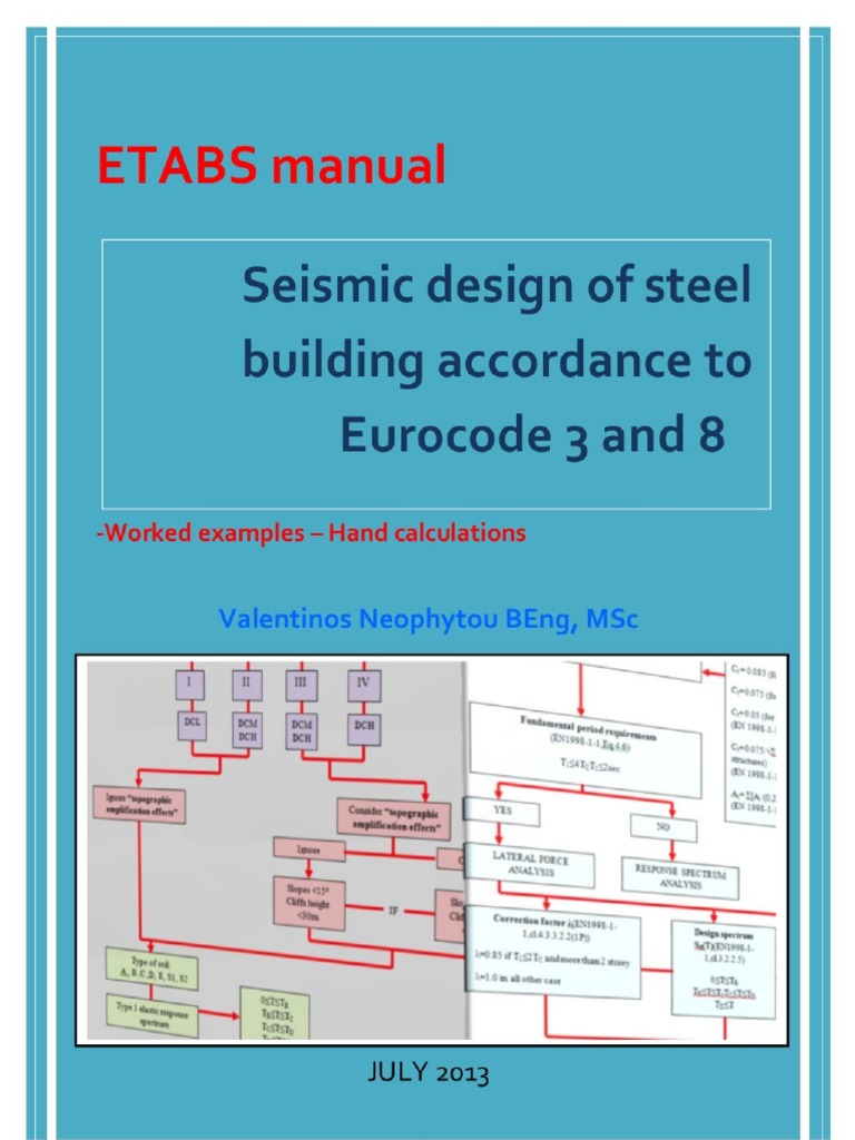 ETABS User Manual Overview | PDF | Home & Garden | History