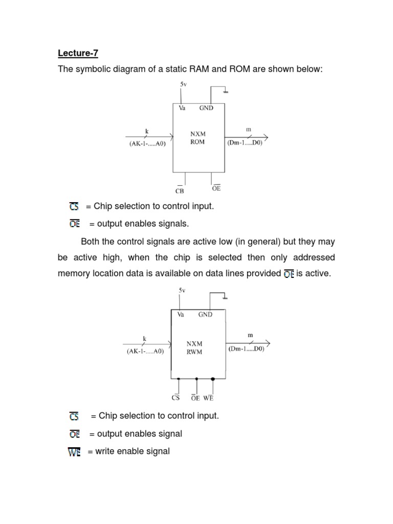 RAM & ROM Programming Guide | PDF | Random Access Memory | Read Only Memory