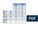MS Daily KPI2 PDF