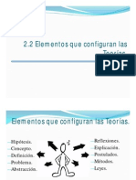 Elementos Que Configuran Las Teorias