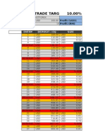 Daily Trade Targ 10.00%: Broker Deposit Profit (USD) % R&R Profit (RM)