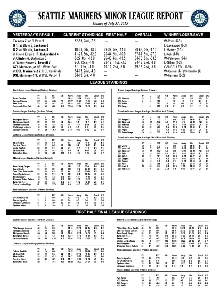 minors 81 Major League Baseball Sports