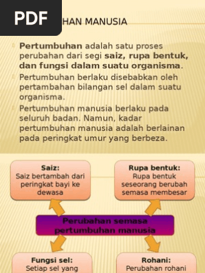 Pertumbuhan Manusia Pdf