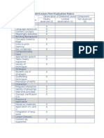 Model-Lesson Peer Evaluation Rubric