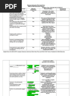 observation rubric~shalisa gee