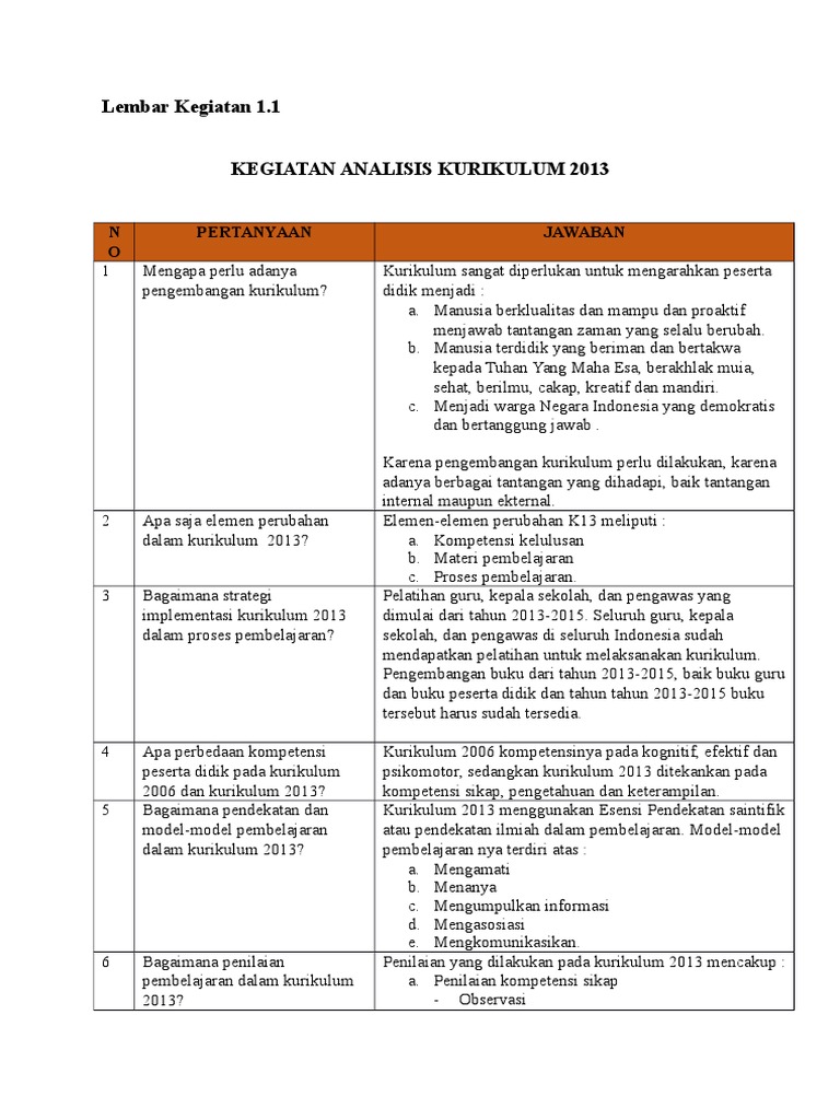 Jawaban Tugas Lk 3 Prakarya Kelas 9 Semester 2 Ilmusosial Id