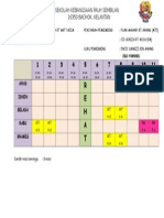 Jadual Waktu Praktikum f5