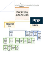 Vitamin A Deficiency Among School Children: Inadequate Food Intake Metabolism