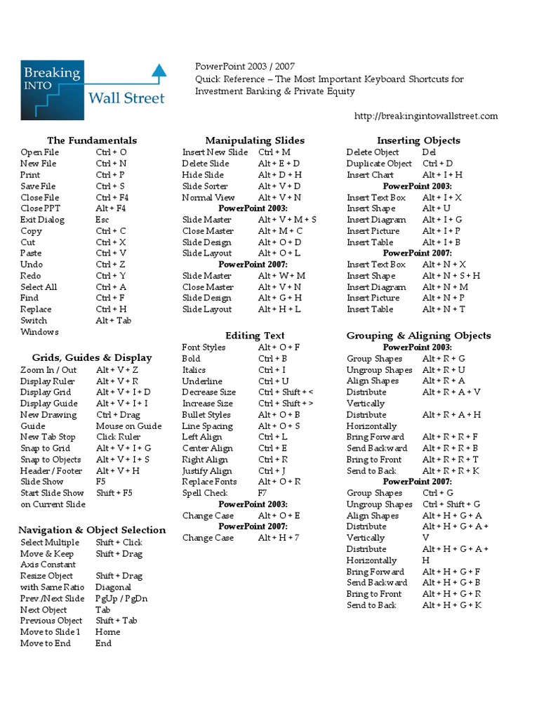 Biws Ppt Shortcuts Control Key Microsoft Excel