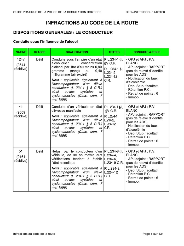 Guide Des Infractions Au Code de La Route Police Routière Permis de
