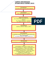 Carta Organisasi Bola Sepak