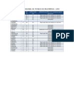 Curso Profissional de Técnico de Multimédia