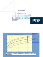 Daily water analysis and boiler parameters