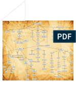 Mapa Conceptual Ing Software PDF