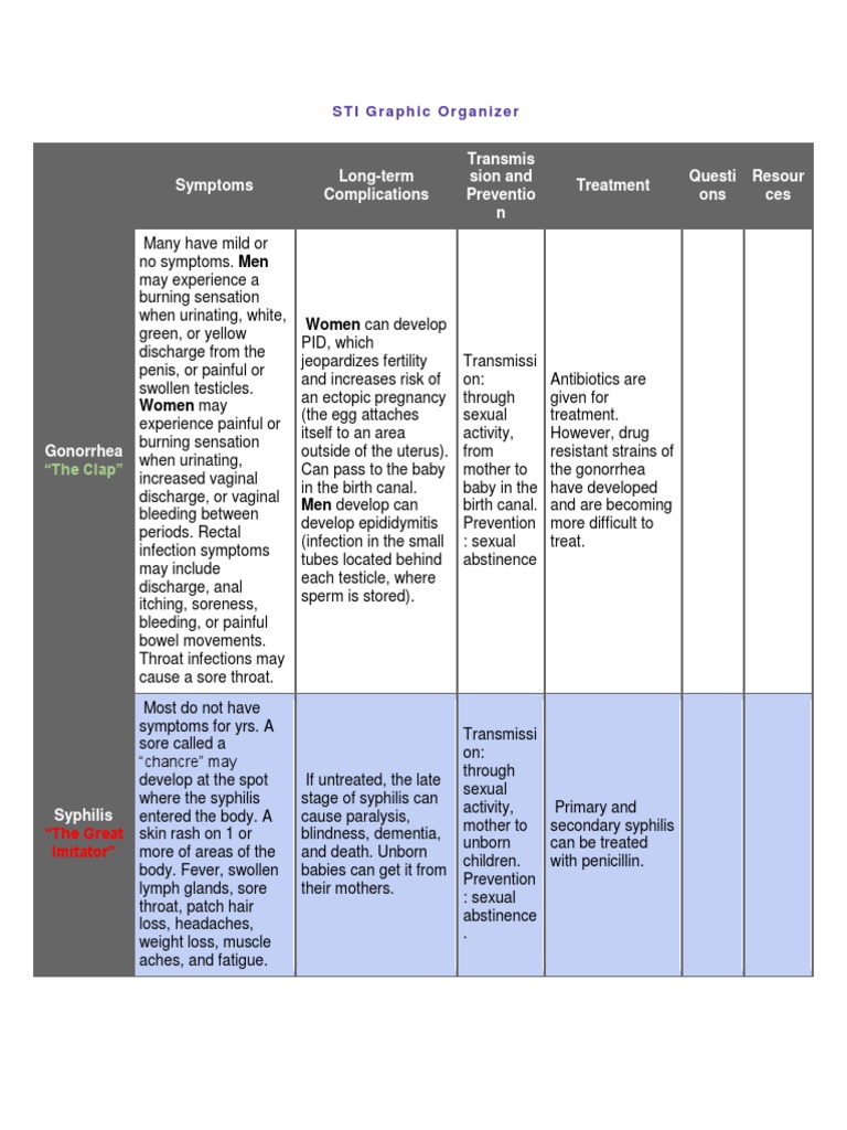 Understanding STIs: Symptoms & Risks | PDF | Hiv/Aids | Medical Specialties