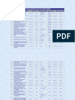 Liste Des Associations Reconnues D'utilité Publique