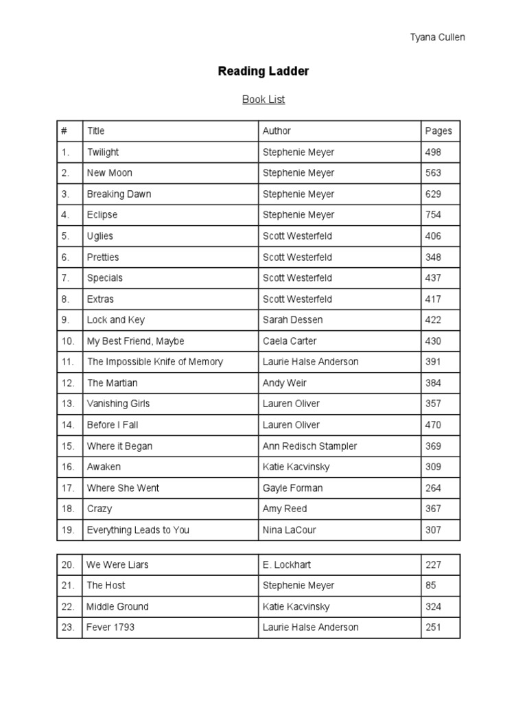 YA Fiction Reading List Overview | PDF | Mystery, Thriller & Crime ...
