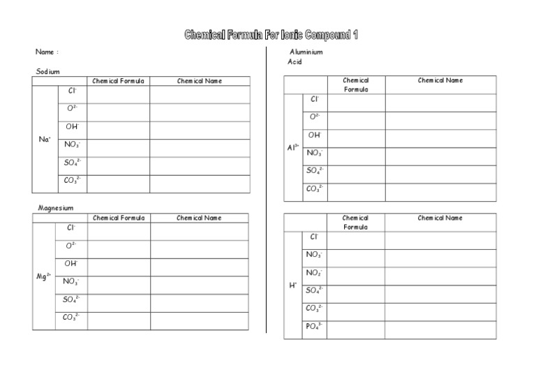 Chemistry Ion Reference Guide | PDF | Technology & Engineering