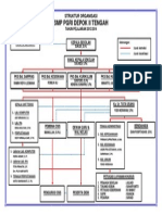 Struktur Organisasi