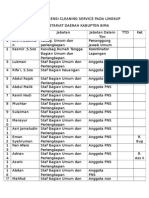 Daftar Absensi Cleaning Service P-Ada Lingkup