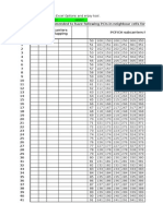 PCI Planning and PCFICH Consideration in LTE