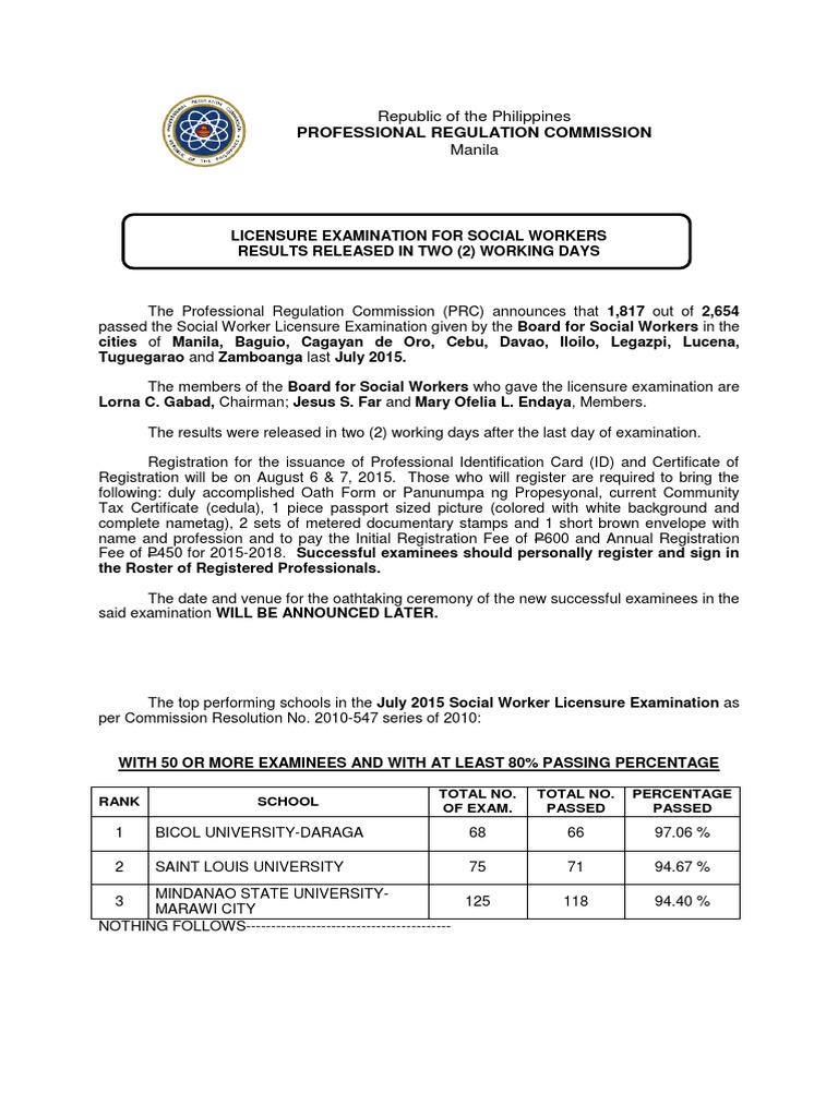Full Text of Results Social Worker board exam Licensure Identity