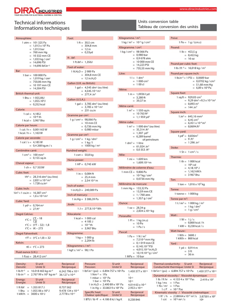 Units Conversion Table | PDF | Science & Mathematics