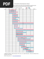 Articulation Development