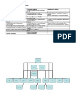 Estrutura Da Administração de Lisboa