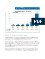 Income Gap Graphs