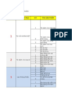 Chuỗi Sản Phẩm