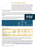 Rapport 2015: Institutions de Microfinance Vérifiées (Annexe II)