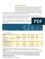 Informe Del 2015: Instituciones Verificadas (Apéndice II)