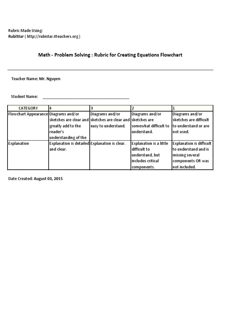 Math Problem Solving Flowchart Rubric | PDF