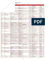 Daftar Kantor Akuntan Publik Akuntan Publik Yang Terdaftar Sebagai Auditor Bank Di Ojk