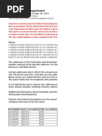 Crime Statistics